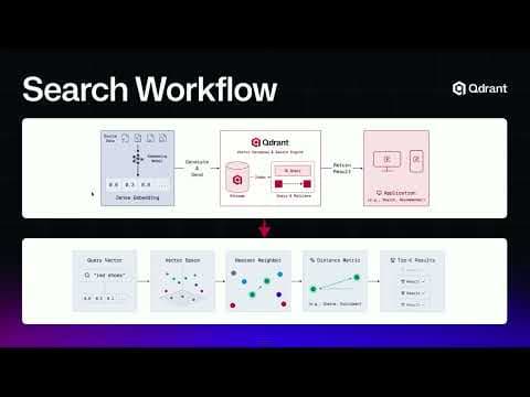 AI Dev 26 x SF | Thierry Damiba: Edge to Cloud Video Anomaly Detection