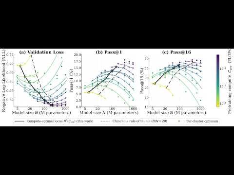 Hugging Face Journal Club: Scaling Laws for Pre-training & RL
