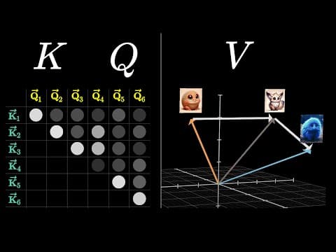 Attention in transformers, step-by-step | Deep Learning Chapter 6