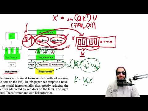TokenFormer: Rethinking Transformer Scaling with Tokenized Model Parameters (Paper Explained)