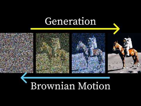 But how do AI images and videos actually work? | Guest video by Welch Labs