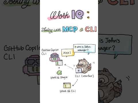 Work IQ: Tooling with MCP & CLI #workiq #m365 #copilot #mcp #cli #devtool