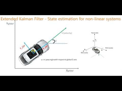 Extended Kalman Filter (EKF) - Mathematical Models with Example