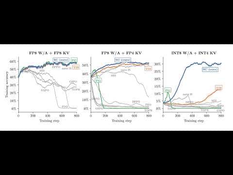 Hugging Face Journal Club: Score Centering Stabilizes Off-policy Reinforcement Learning